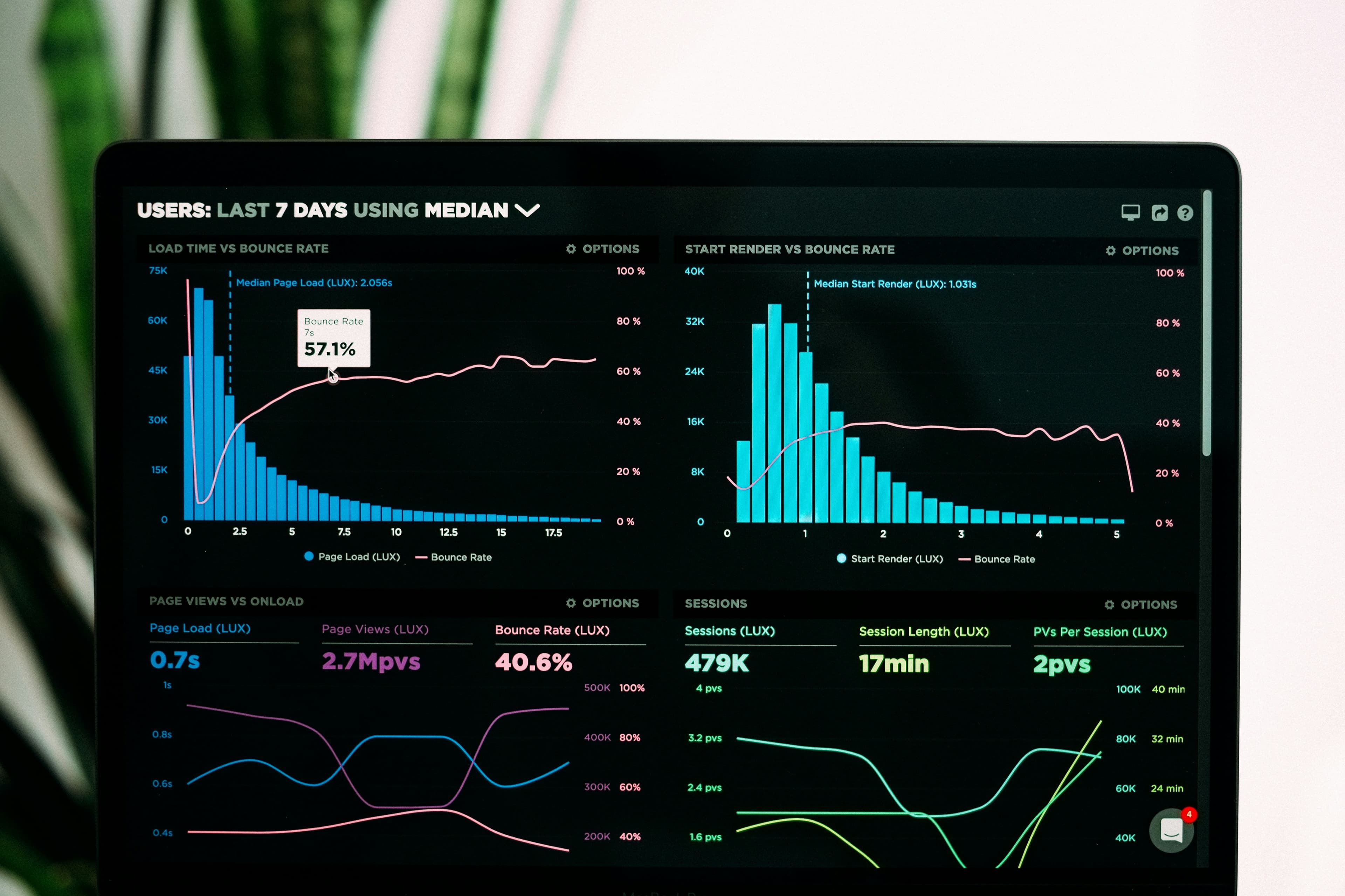 Monthly Chemical Price Dashboard Methodology